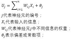 数据分析技术：神经网络算法；源于人的思维结构的数据分析算法