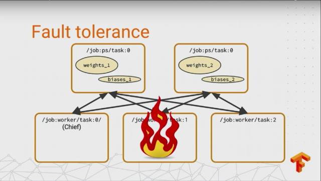 史上最全：TensorFlow 好玩的技术、应用和你不知道的黑科技