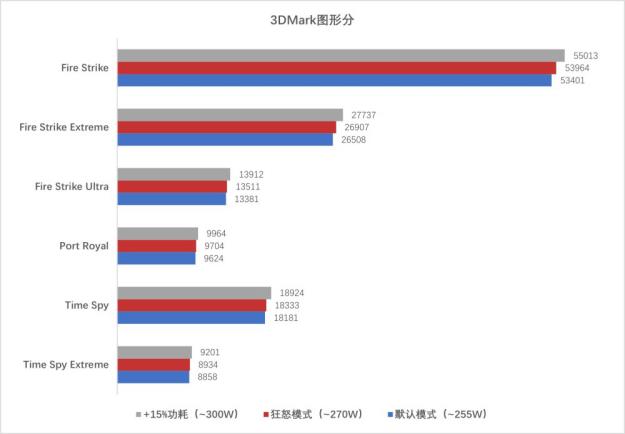 AMD RADEON RX 6900 XT 旗舰显卡它来了！