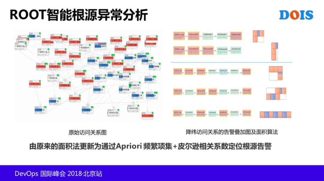 T4 级老专家：AIOps 在腾讯的探索和实践