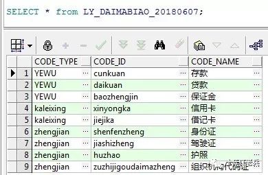 数据仓库那些事儿 之 各种神表