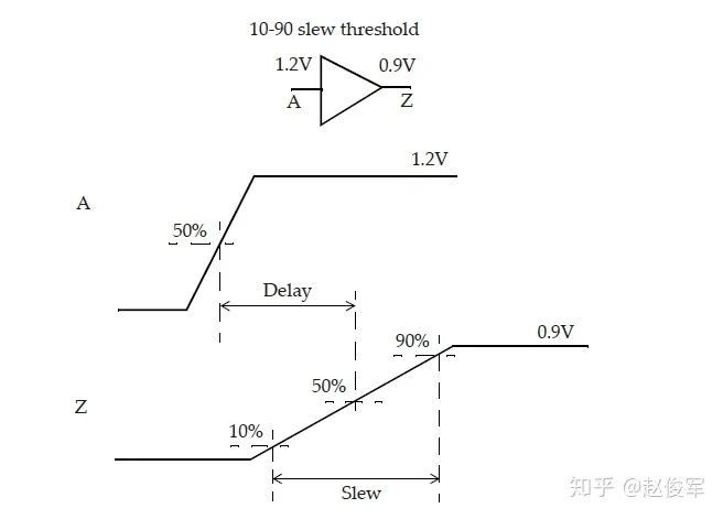 【第五章： 延迟计算 下】静态时序分析圣经翻译计划