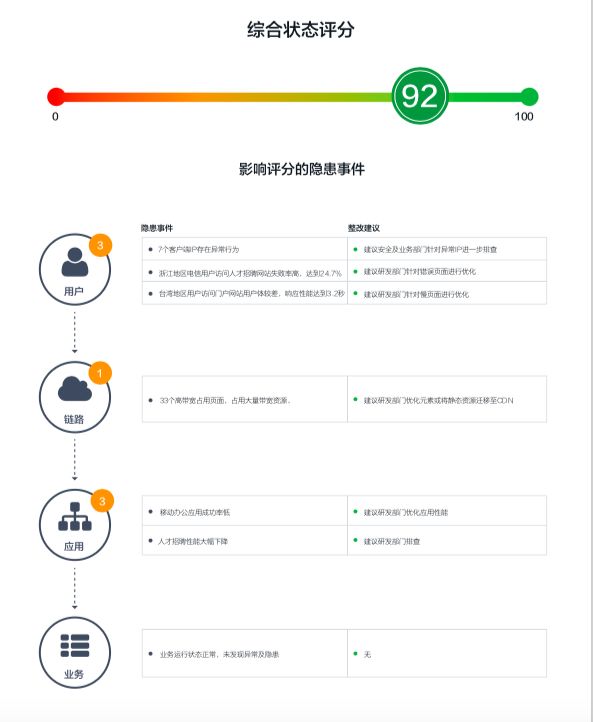 AIOps |数据流量可视化分析