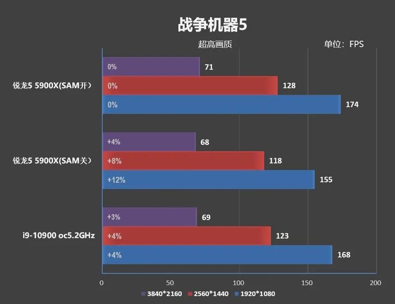 RTX 3080出生两个月卒！Radeon RX 6800/6800 XT首发评测