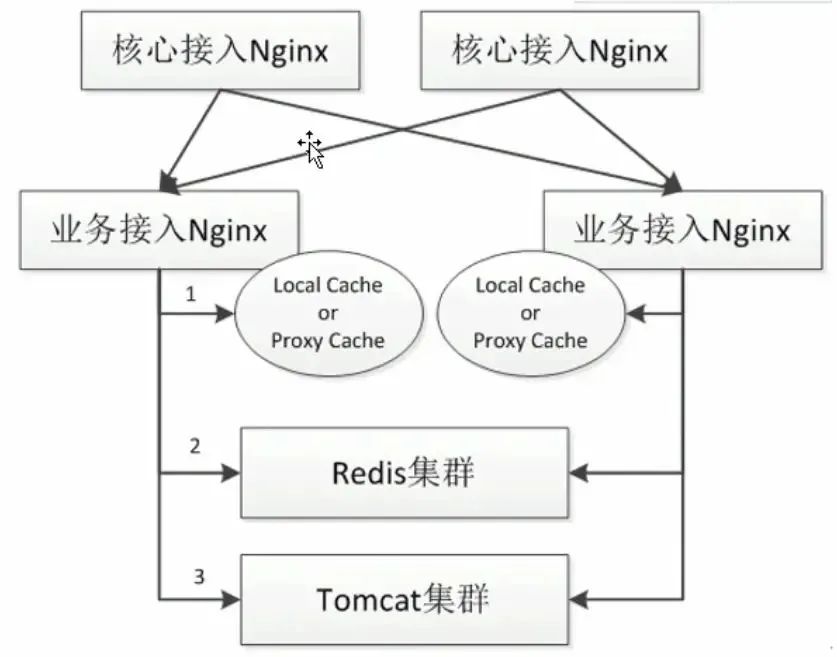 手把手教你使用 OpenResty 搭建高性能服务端！