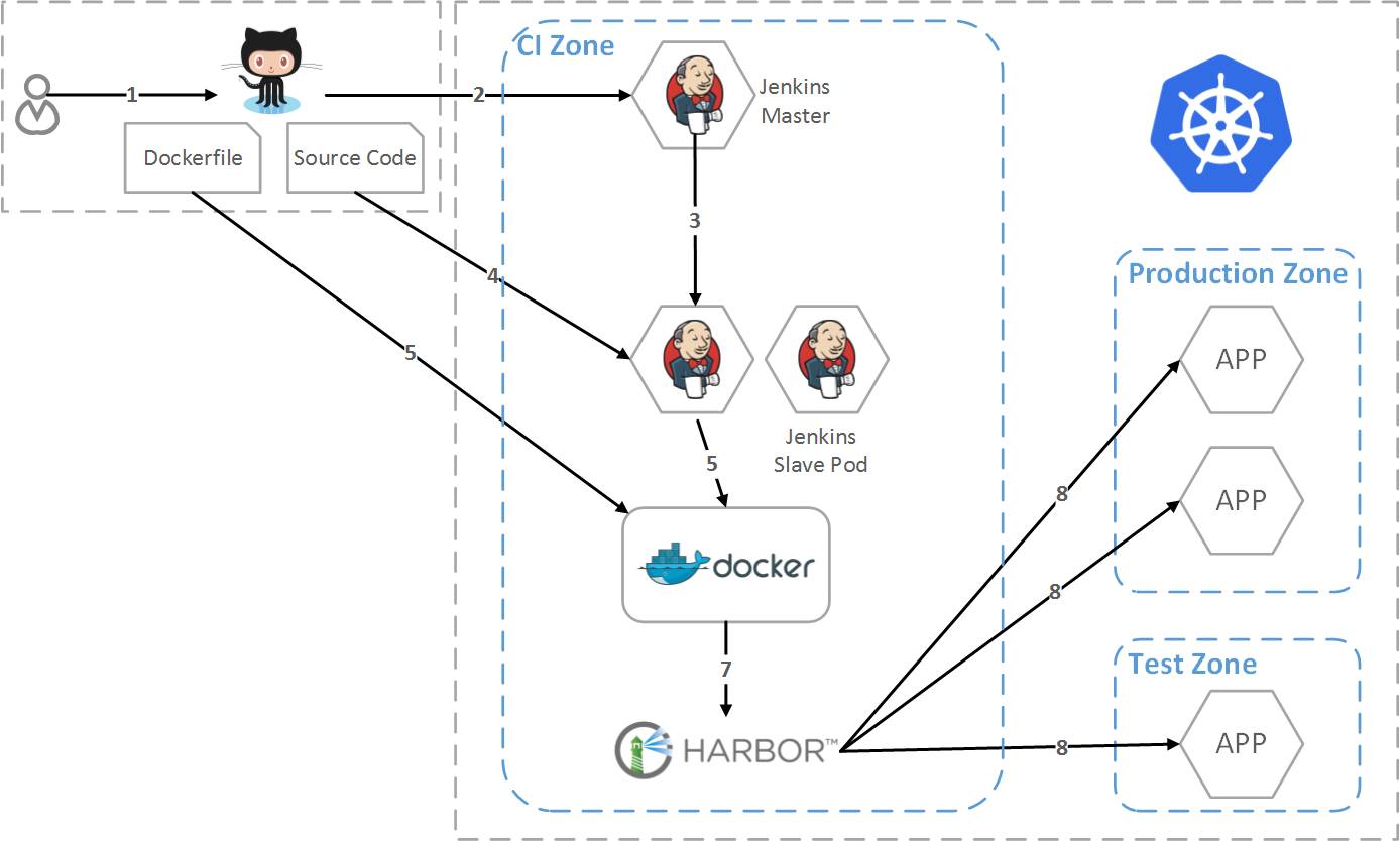 京东从 OpenStack 改用 Kubernetes 的始末