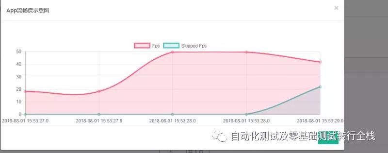 接口测试的优点