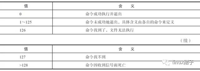 shell脚本或C程序返回值为什么不能大于255