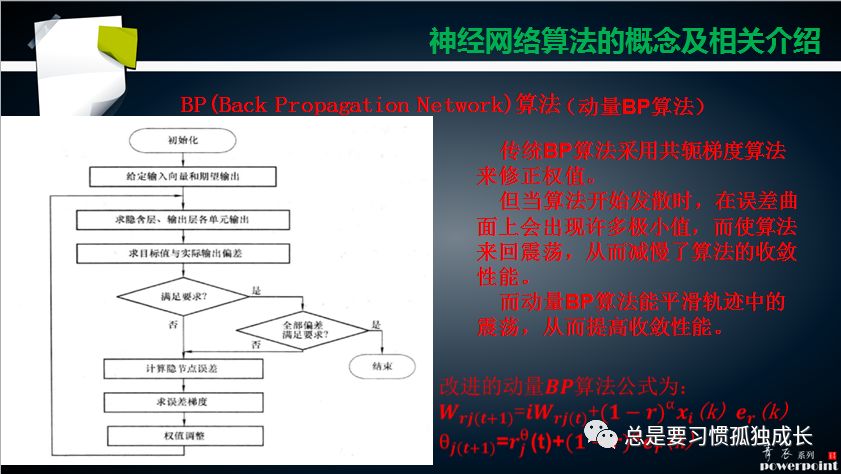 神经网络算法原理简介及应用