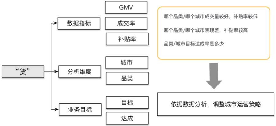 滴滴数据仓库指标体系建设实践