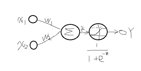 机器学习之从logistic到神经网络算法（三）