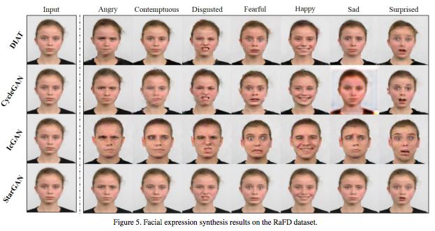 【CVPR Oral】TensorFlow实现StarGAN代码全部开源，1天训练完