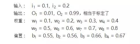 AI从入门到放弃：BP神经网络算法推导及代码实现笔记