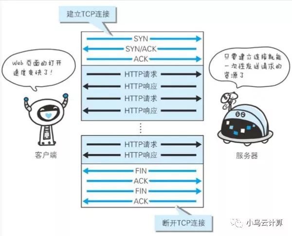 HTTP协议极简教程，傻瓜都能看懂！