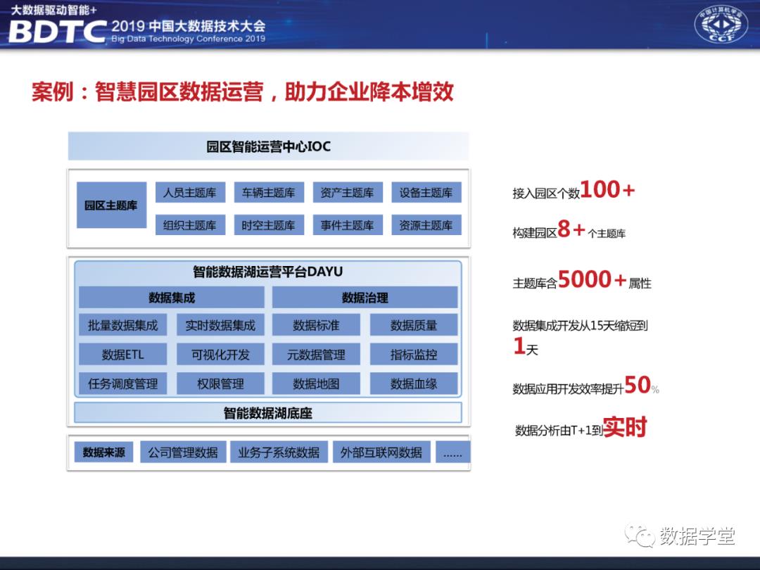 华为大数据中台架构设计分享（PPT）