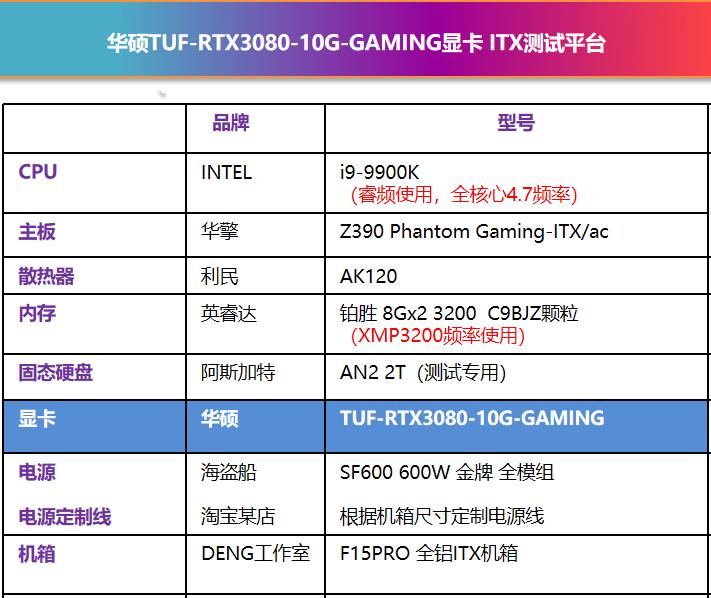 不可思议的性价比◆华硕TUF RTX3080-10G-GAMING显卡 ITX小机箱测试分享