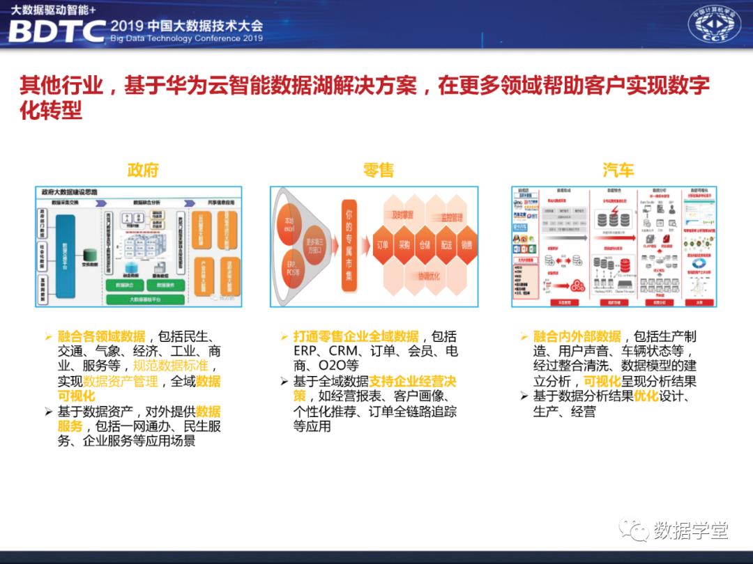 华为大数据中台架构设计分享（PPT）