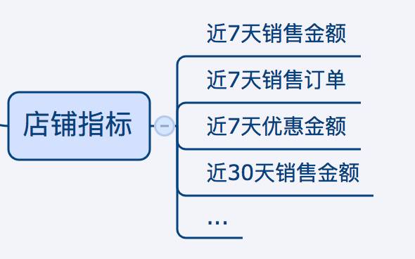 大数据实践: 敏捷型数据仓库的构建及其应用