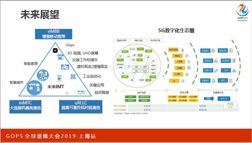 值得珍藏！从技术运营中台建设到 AIOps 实践，看着一篇就够了