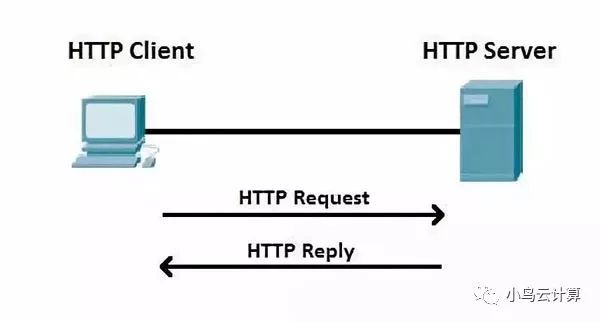 HTTP协议极简教程，傻瓜都能看懂！