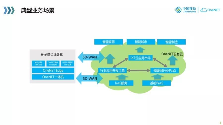 物联网业务的 cloud native 实践与探索