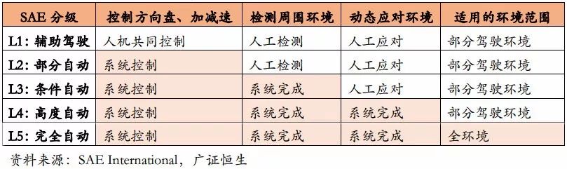 行业｜视觉神经网络算法突破之前，激光雷达是高级自动驾驶唯一解决方案