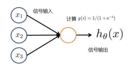 神经网络算法介绍