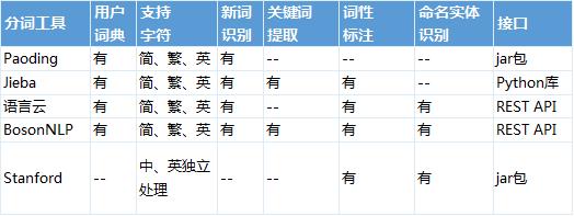 金融领域中文分词最强王者