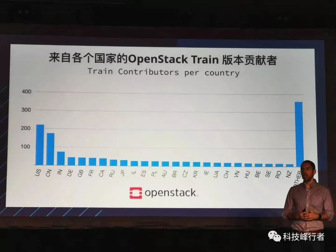 OpenInfra峰会首度落地中国，中国OpenStack方兴未艾