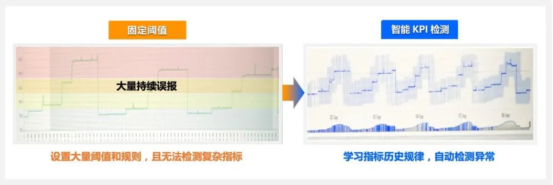 AIOps建设与数据治理