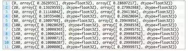 学 Python 有啥用？谷歌 TensorFlow 指定开发语言！