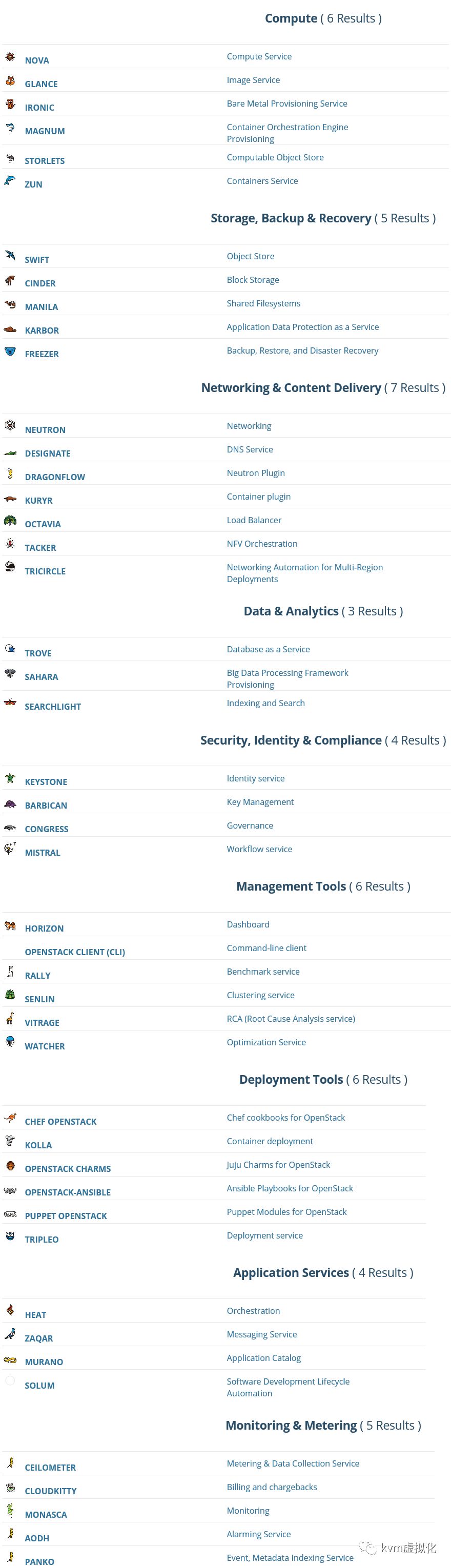 几张图认识一下openstack