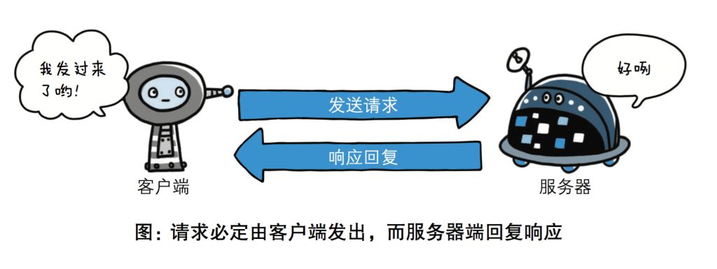 HTTP协议超级详解