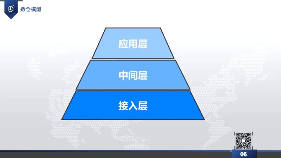 数据仓库实践直播回放&PPT