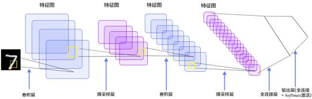 手把手教TensorFlow（附代码）