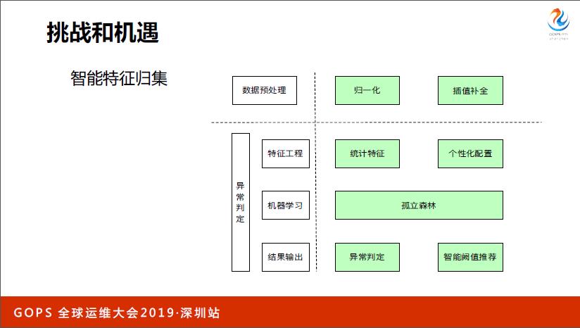 在线教育行业从0到1的 AIOps 之路