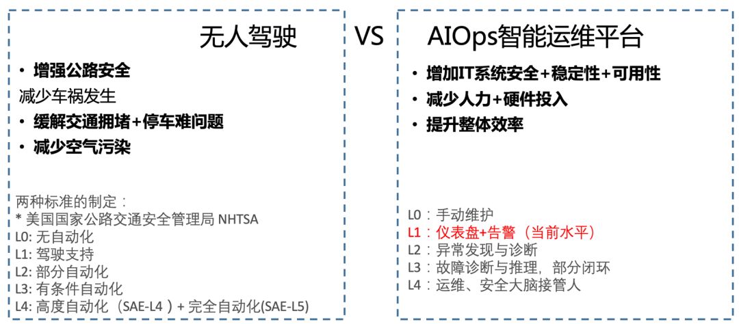 AIOps 为什么不温不火？