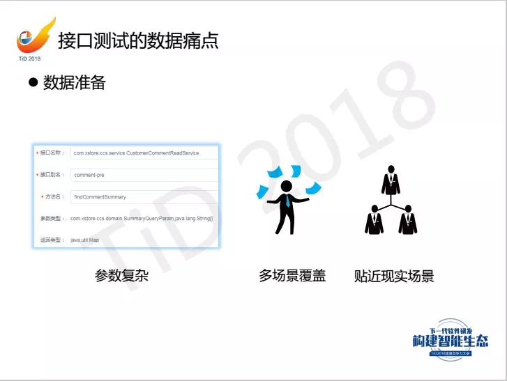 【TiD精彩回顾】┃ AI让接口测试学会思考