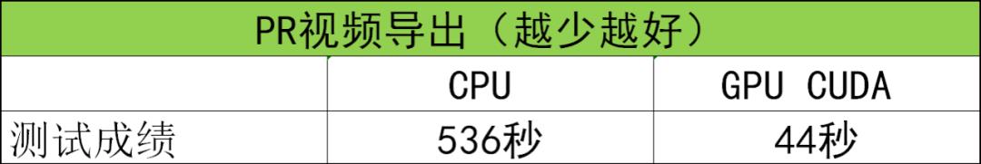 不止强悍游戏！RTX 3080笔记本创意设计体验