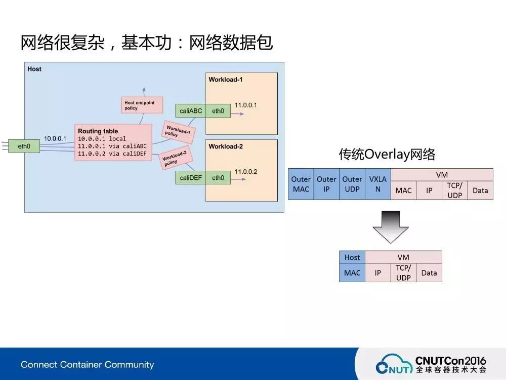 老肖实录分享 | Mesos容器网络解决方案