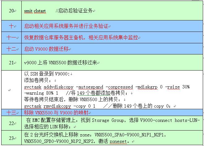 某银行数据仓库存储升级改造项目实施