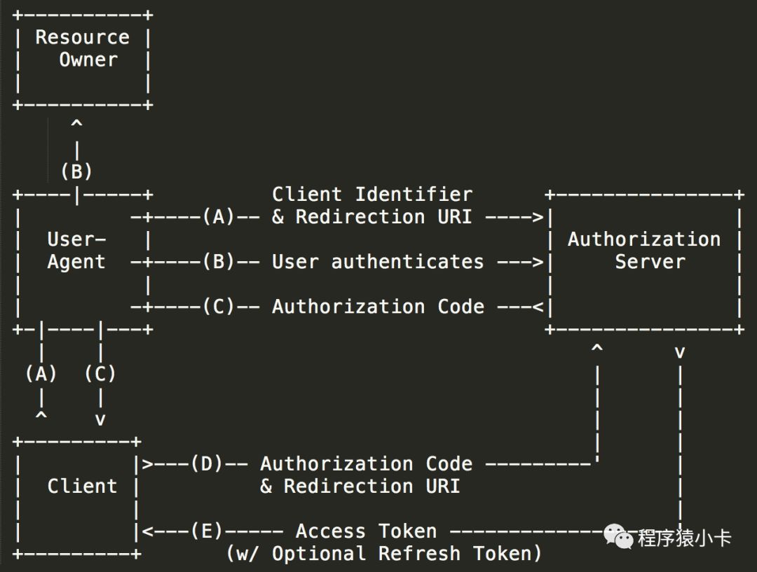 OAUTH 2.0深入了解：以微信开放平台统一登录为例