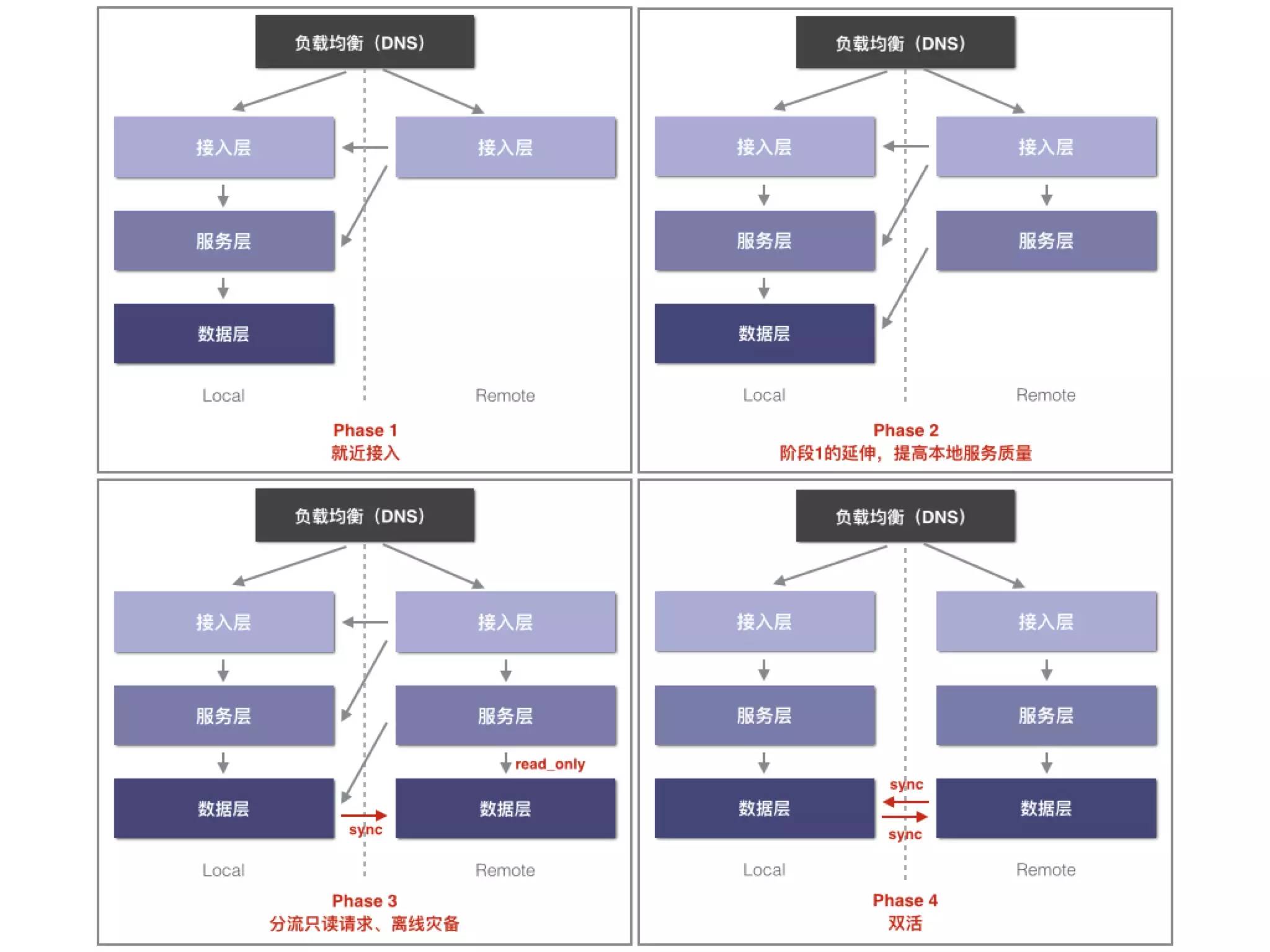 互联网金融创业公司Docker实践