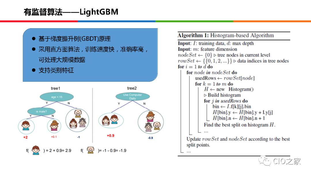 58集团在AIOps的实践和整体思路