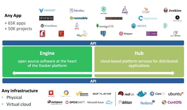 Docker 与 Mesos 的前生今世|华章KVM分享实录