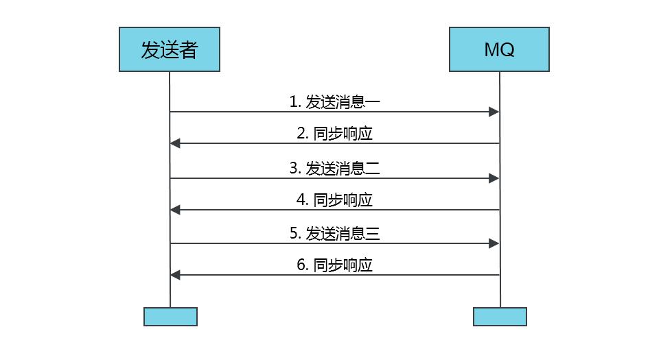 微服务异步架构---MQ之RocketMQ