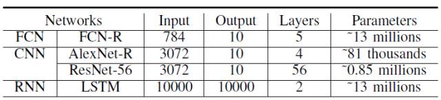 基准评测 TensorFlow、Caffe、CNTK、MXNet、Torch 在三类流行深度神经网络上的表现（论文）