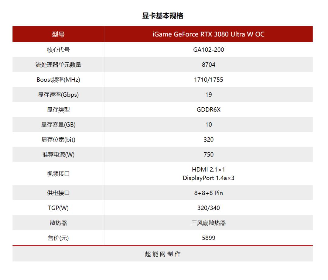 iGame GeForce RTX 3080 Ultra W OC显卡评测：新潮的蒸汽波风格