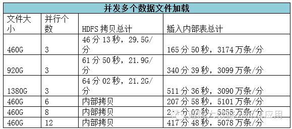 开源大数据分析利器——Impala