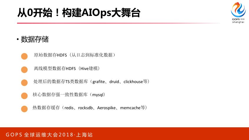 智能运维：从 0 搭建 AIOps 系统